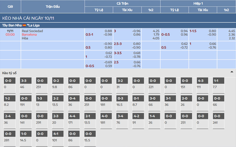 Nhận định kèo Barcelona vs Real Sociedad